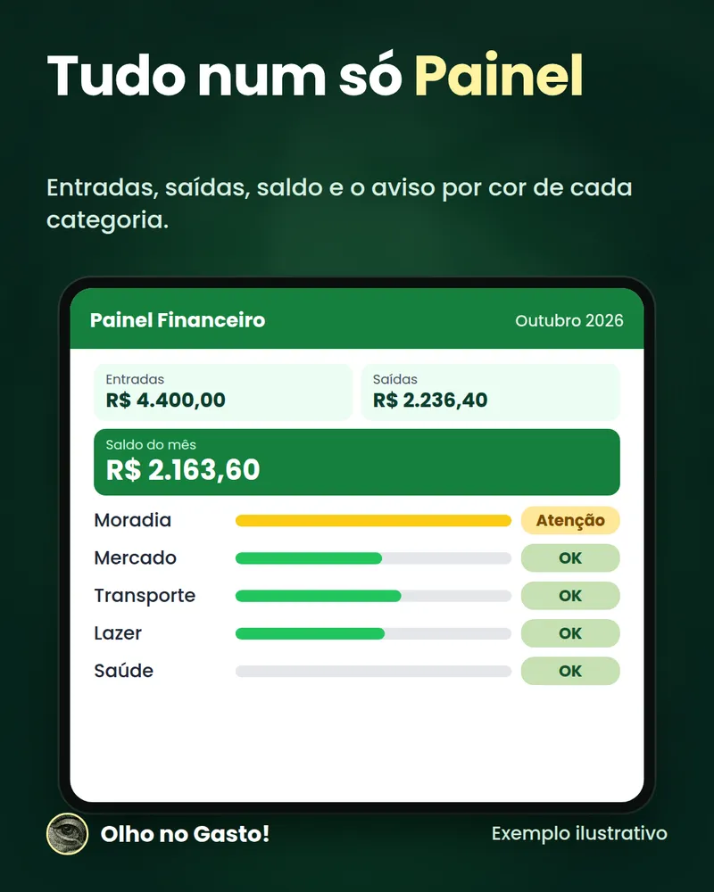 Painel da planilha no celular com entradas, saídas, saldo e aviso por cor de cada categoria